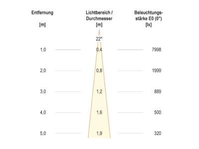 Kegeldiagramm 4 EVN PC67102440 LED Bodeneinbauleuchte 4000K IP67 alu