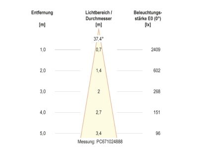 Kegeldiagramm 5 EVN PC67102440 LED Bodeneinbauleuchte 4000K IP67 alu