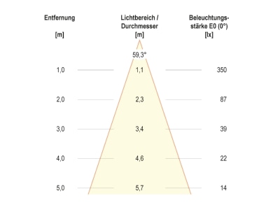 Kegeldiagramm EVN PC67103002N LED Bodeneinbauleuchte 3000K IP67 alu