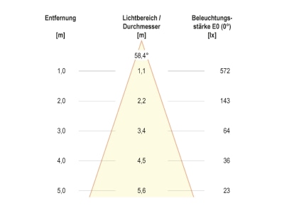 Kegeldiagramm EVN PC67106040N LED Bodeneinbauleuchte 4000K IP67 alu