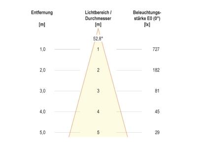 Kegeldiagramm EVN PC67106402N LED Bodeneinbauleuchte 3000K IP67 alu