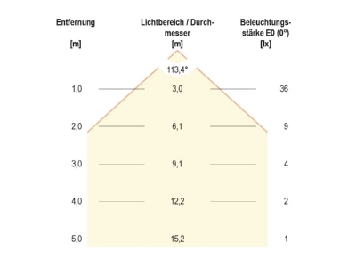 Kegeldiagramm EVN L67101502 LED Bodenleuchte IP67 3000K 12V