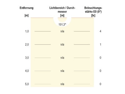 Kegeldiagramm EVN P67152702 LED Bodenleuchte IP67 3000K anthrazit