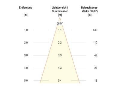 Kegeldiagramm EVN PC67106002M LED Bodenleuchte IP67 3000K