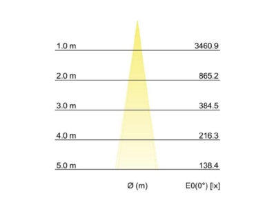 Kegeldiagramm Brumberg 14037223 LED Bodeneinbauleuchte V4A IP65