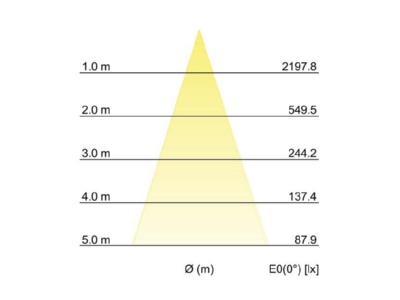 Kegeldiagramm Brumberg 14053223 LED Bodeneinbauleuchte V4A IP65