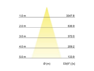 Kegeldiagramm Brumberg 14054223 LED Bodeneinbauleuchte V4A IP65