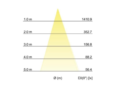 Cone diagram Brumberg 60111103 Downlight spot floodlight 1x10W