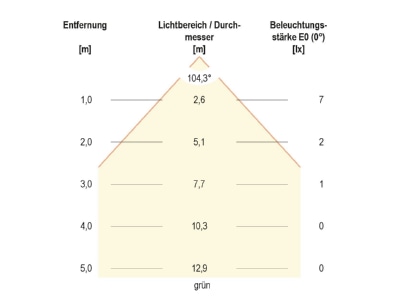 Kegeldiagramm 1 EVN 672029902 LED Bodeneinbauleuchte IP67 RGB