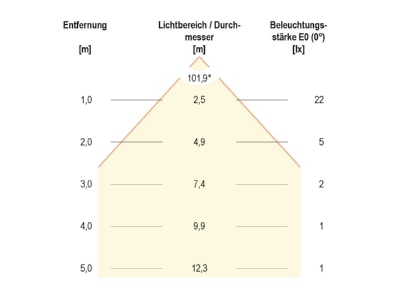 Kegeldiagramm 4 EVN 672029902 LED Bodeneinbauleuchte IP67 RGB