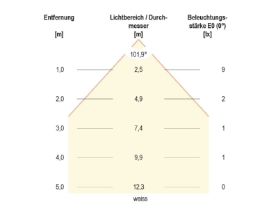 Kegeldiagramm 6 EVN 672029902 LED Bodeneinbauleuchte IP67 RGB