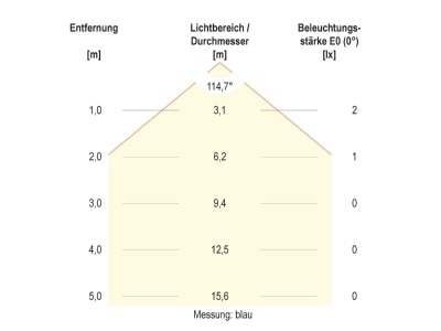 Kegeldiagramm 12 EVN 672029902 LED Bodeneinbauleuchte IP67 RGB