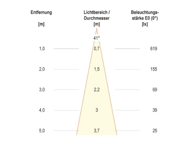 Kegeldiagramm EVN 673210402 Bodeneinbauleuchte mit LM IP66