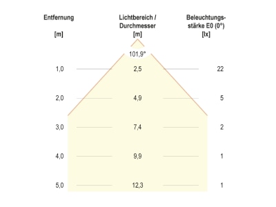 Kegeldiagramm 6 EVN 674029902 LED Bodeneinbauleuchte IP67 RGB