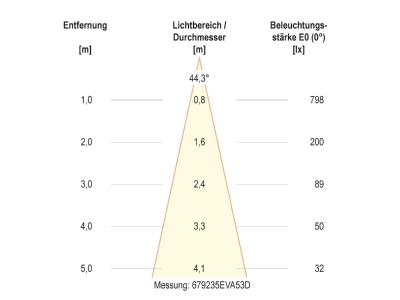 Kegeldiagramm 1 EVN 679235A53D LED Bodeneinbauleuchte IP67