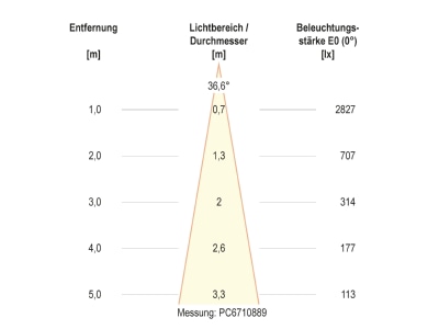 Kegeldiagramm 2 EVN PC67101202M LED Bodeneinbauleuchte IP67