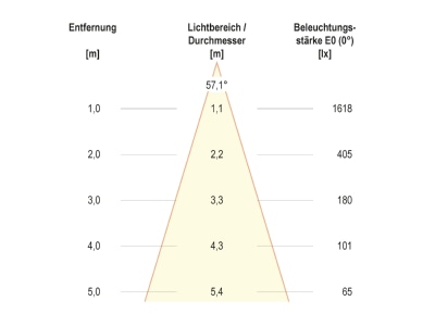 Kegeldiagramm EVN PC67101202W LED Bodeneinbauleuchte IP67
