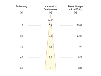 Kegeldiagramm 1 EVN PC67102402D LED Bodeneinbauleuchte IP67