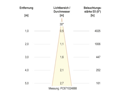 Kegeldiagramm 3 EVN PC67102402D LED Bodeneinbauleuchte IP67
