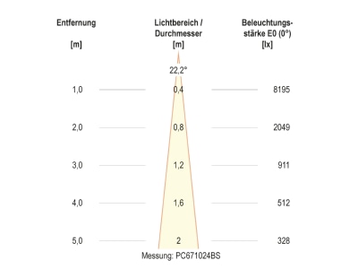 Kegeldiagramm 4 EVN PC67102402D LED Bodeneinbauleuchte IP67
