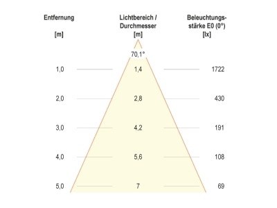 Kegeldiagramm 1 EVN PC67102402W LED Bodeneinbauleuchte IP67