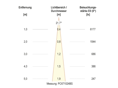 Kegeldiagramm 3 EVN PC674102402 LED Bodeneinbauleuchte IP67