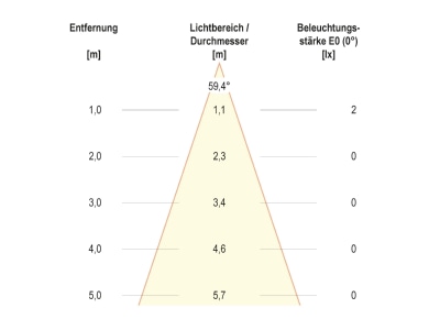 Kegeldiagramm EVN WEQ65051602 LED Wandeinbauleuchte IP65