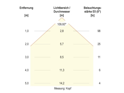 Kegeldiagramm EVN WL54021502 LED Wandleuchte IP54