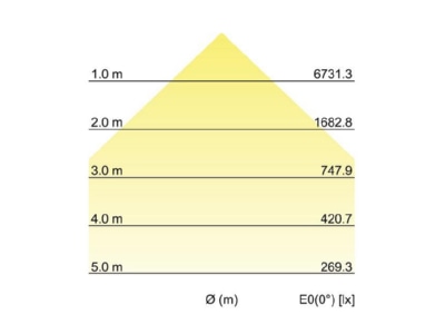 Cone diagram Brumberg 60805644 Downlight spot floodlight