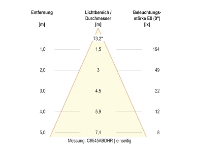 Kegeldiagramm 4 EVN C65152502HRS LED Wandleuchte IP65