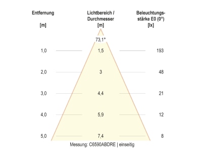 Kegeldiagramm 3 EVN C65152502RE LED Wandleuchte IP65 3000K