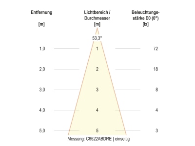 Kegeldiagramm 5 EVN C65152502RE LED Wandleuchte IP65 3000K