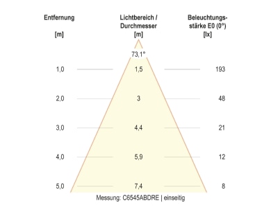 Kegeldiagramm 2 EVN C65152502RES LED Wandleuchte IP65 3000K Sensor
