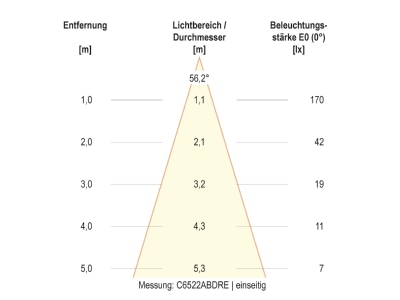 Kegeldiagramm 4 EVN C65152502RES LED Wandleuchte IP65 3000K Sensor