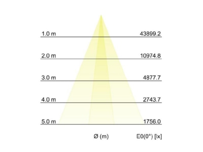 Kegeldiagramm Brumberg 60871646 LED Wallwasher 6000K
