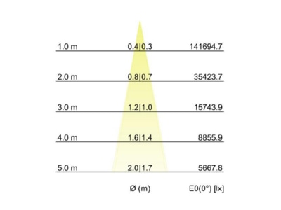 Cone diagram Brumberg 60882646 LED wallwasher 6000K
