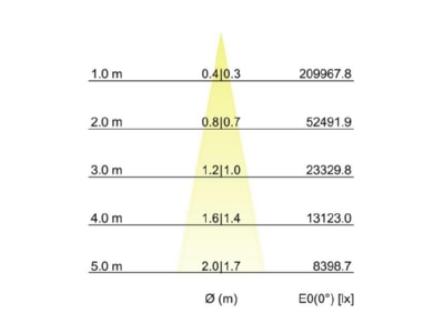 Cone diagram Brumberg 60892644 LED wallwasher 4000K