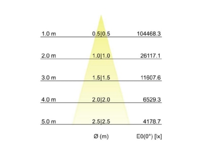 Cone diagram Brumberg 60893647 LED wallwasher 2700K