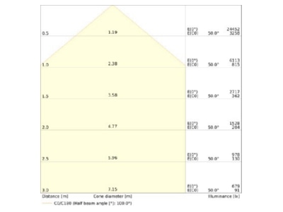 Cone diagram Ledvance FL150P100W15KLM840 b LED floodlight 840  black