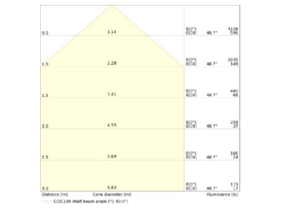 Cone diagram Ledvance FL20P17W2K4LM865  WT LED floodlight 865  white