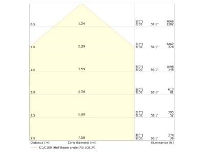 Cone diagram Ledvance FL50SNP41W6KLM840 WT LED floodlight 840  sensor  white 