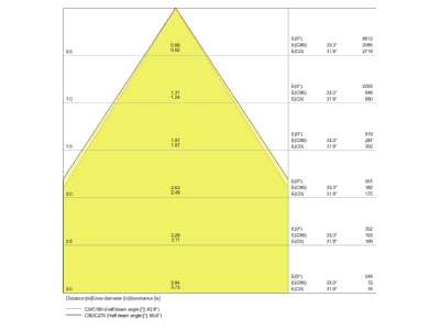 Kegeldiagramm LEDVANCE DLUGRDN195PFM21W830D LED Downlight 3000K DALI UGR19