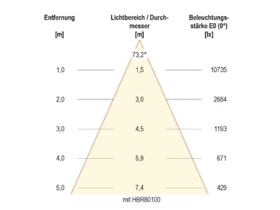 Kegeldiagramm 2 EVN HBD6510040 LED Hallenleuchte