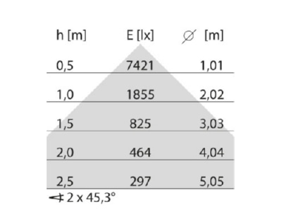 Cone diagram Performance in Light FLEXILED 4P  3123683 LED pendant light 840  FLEXILED 4P 3123683