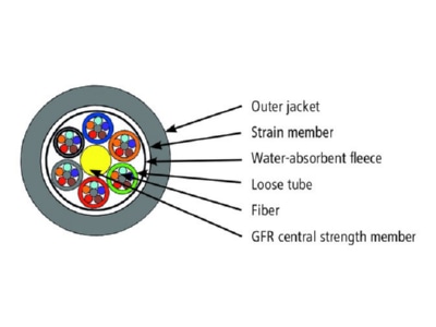 Detailed view 1 Telegaertner 100013331 Fibre optic cable S 9 125
