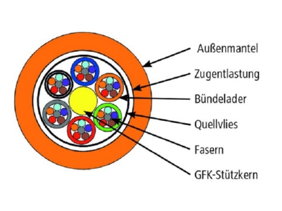 Detailed view 1 Telegaertner 100013505 Fibre optic cable G 50 125
