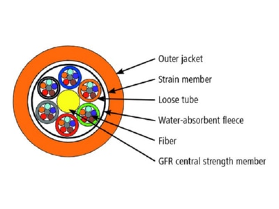 Detailed view 2 Telegaertner 100013505 Fibre optic cable G 50 125