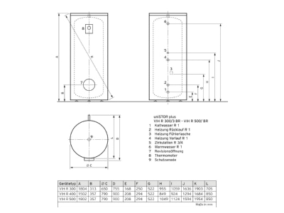 Dimensional drawing Vaillant VIH R 500 3 BR Hot tap water boiler indirectly heated