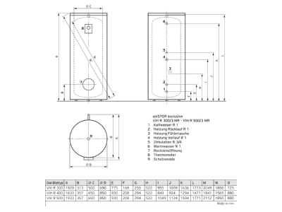 Dimensional drawing Vaillant VIH R 500 3 MR Hot tap water boiler indirectly heated