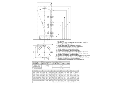 Dimensional drawing Vaillant VPS 1500 4 5 Storage tank central heating cooling